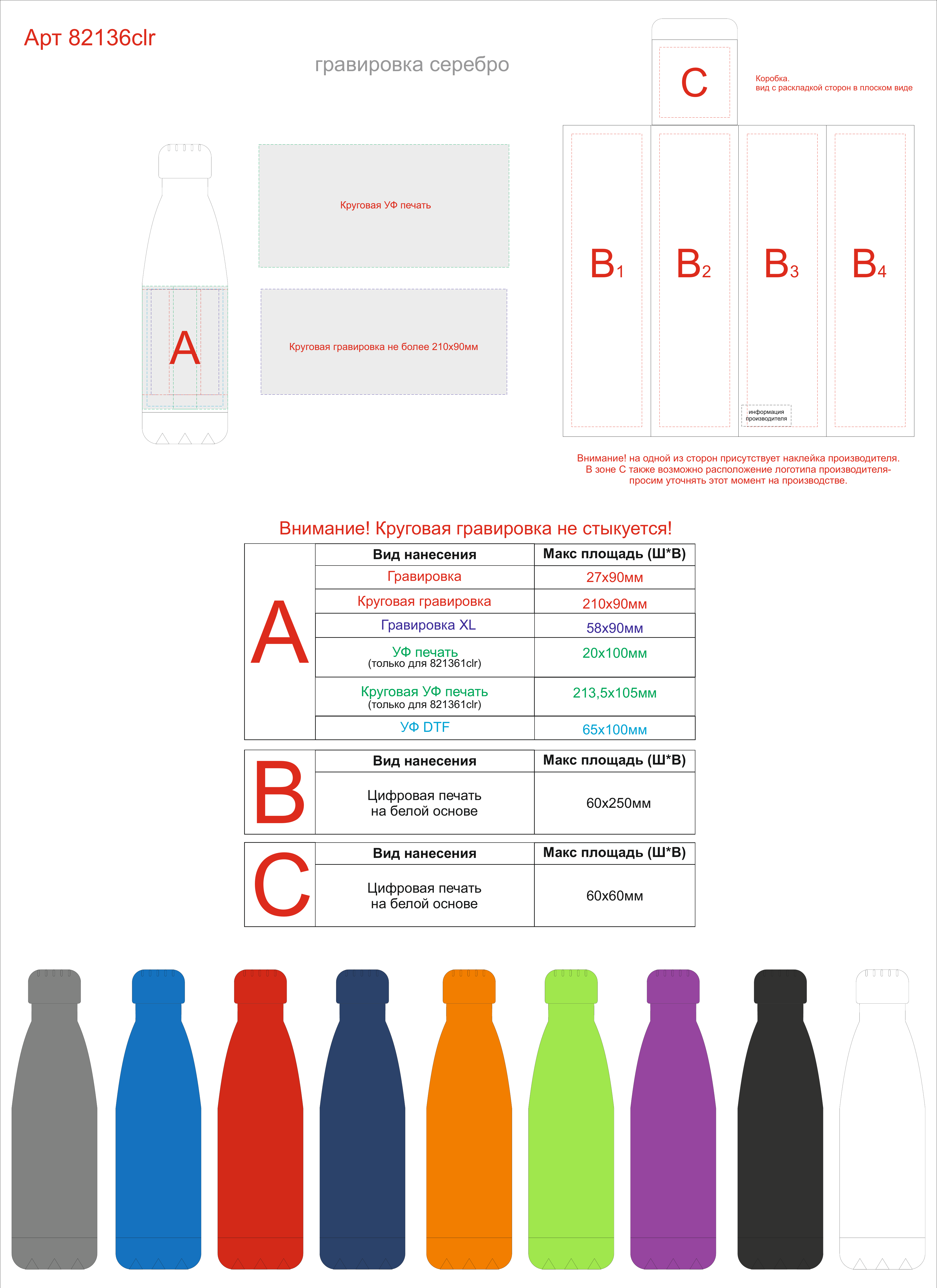 Макет зон брендирования Вакуумная термобутылка «Vacuum bottle C1», soft touch, 500 мл