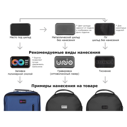 Рюкзак «Sofit» для ноутбука 14'' из экокожи