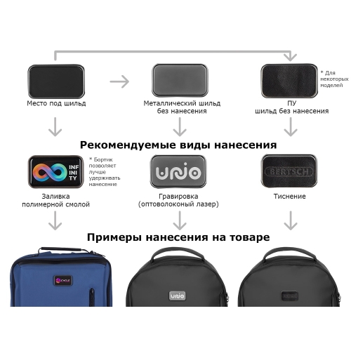 Рюкзак «Simon» для ноутбука 15.6"