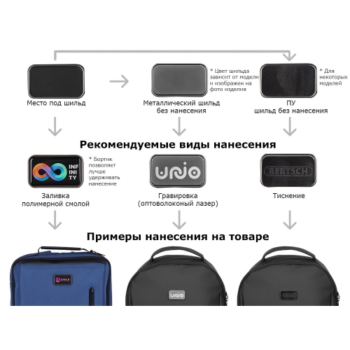 Водостойкий рюкзак с защитой от краж «Phantom Mini» для ноутбука 16"
